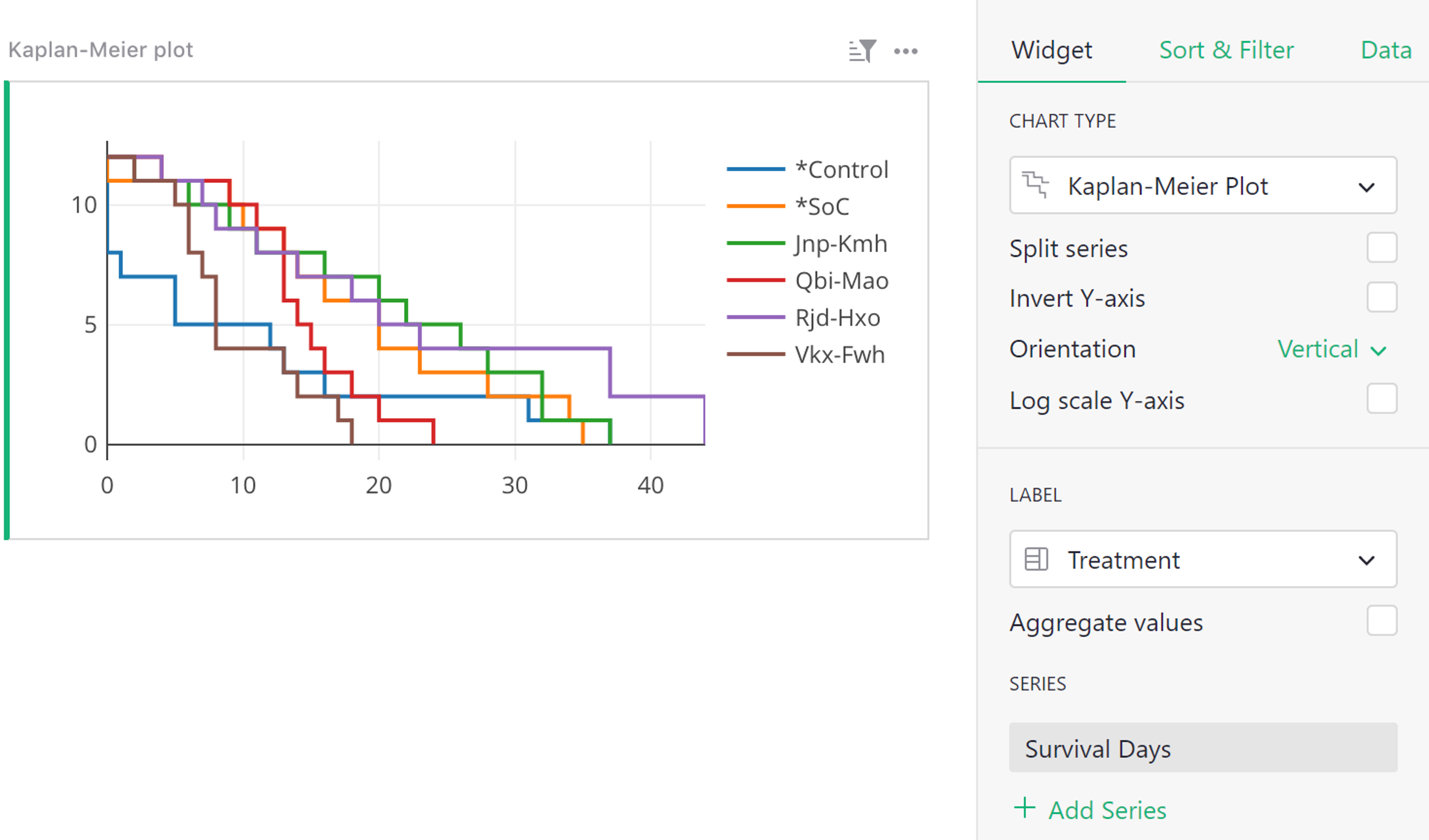 widget_chart_km