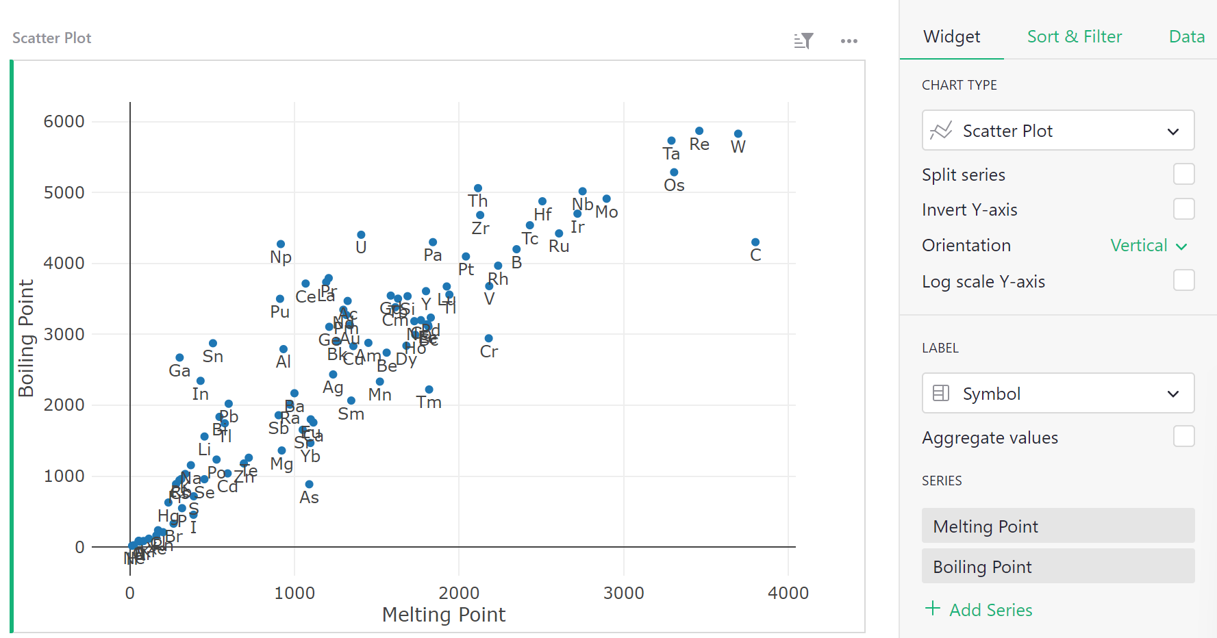 widget_chart_scatter